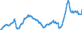Business trend indicator: Import prices / Statistical Classification of Products by Activity (CPA 2.1): Mining and quarrying; manufactured products; electricity, gas, steam and air conditioning / Seasonal adjustment: Unadjusted data (i.e. neither seasonally adjusted nor calendar adjusted data) / Unit of measure: Index, 2021=100 / Geopolitical entity (reporting): Italy