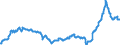 Business trend indicator: Import prices / Statistical Classification of Products by Activity (CPA 2.1): Mining and quarrying; manufactured products; electricity, gas, steam and air conditioning / Seasonal adjustment: Unadjusted data (i.e. neither seasonally adjusted nor calendar adjusted data) / Unit of measure: Index, 2021=100 / Geopolitical entity (reporting): Lithuania