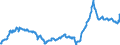 Business trend indicator: Import prices / Statistical Classification of Products by Activity (CPA 2.1): Mining and quarrying; manufactured products; electricity, gas, steam and air conditioning / Seasonal adjustment: Unadjusted data (i.e. neither seasonally adjusted nor calendar adjusted data) / Unit of measure: Index, 2021=100 / Geopolitical entity (reporting): Lithuania