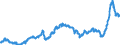 Business trend indicator: Import prices / Statistical Classification of Products by Activity (CPA 2.1): Mining and quarrying; manufactured products; electricity, gas, steam and air conditioning / Seasonal adjustment: Unadjusted data (i.e. neither seasonally adjusted nor calendar adjusted data) / Unit of measure: Index, 2021=100 / Geopolitical entity (reporting): Netherlands