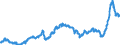 Konjunkturindikator: Einfuhrpreis / Statistische Güterklassifikation in Verbindung mit den Wirtschaftszweigen (CPA 2.1): Bergbauerzeugnisse; Steine und Erden; Hergestellte Waren; Energie und Dienstleistungen der Energieversorgung / Saisonbereinigung: Unbereinigte Daten (d.h. weder saisonbereinigte noch kalenderbereinigte Daten) / Maßeinheit: Index, 2021=100 / Geopolitische Meldeeinheit: Niederlande