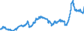 Business trend indicator: Import prices / Statistical Classification of Products by Activity (CPA 2.1): Mining and quarrying; manufactured products; electricity, gas, steam and air conditioning / Seasonal adjustment: Unadjusted data (i.e. neither seasonally adjusted nor calendar adjusted data) / Unit of measure: Index, 2021=100 / Geopolitical entity (reporting): Netherlands