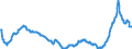 Business trend indicator: Import prices / Statistical Classification of Products by Activity (CPA 2.1): Mining and quarrying; manufactured products; electricity, gas, steam and air conditioning / Seasonal adjustment: Unadjusted data (i.e. neither seasonally adjusted nor calendar adjusted data) / Unit of measure: Index, 2021=100 / Geopolitical entity (reporting): Slovakia
