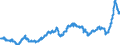 Konjunkturindikator: Einfuhrpreis / Statistische Güterklassifikation in Verbindung mit den Wirtschaftszweigen (CPA 2.1): Bergbauerzeugnisse; Steine und Erden; Hergestellte Waren; Energie und Dienstleistungen der Energieversorgung / Saisonbereinigung: Unbereinigte Daten (d.h. weder saisonbereinigte noch kalenderbereinigte Daten) / Maßeinheit: Index, 2021=100 / Geopolitische Meldeeinheit: Finnland