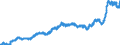 Business trend indicator: Import prices / Statistical Classification of Products by Activity (CPA 2.1): Mining and quarrying; manufactured products; electricity, gas, steam and air conditioning / Seasonal adjustment: Unadjusted data (i.e. neither seasonally adjusted nor calendar adjusted data) / Unit of measure: Index, 2021=100 / Geopolitical entity (reporting): Sweden