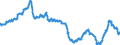 Business trend indicator: Import prices / Statistical Classification of Products by Activity (CPA 2.1): Mining and quarrying; manufactured products; electricity, gas, steam and air conditioning / Seasonal adjustment: Unadjusted data (i.e. neither seasonally adjusted nor calendar adjusted data) / Unit of measure: Index, 2021=100 / Geopolitical entity (reporting): Switzerland