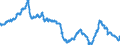Business trend indicator: Import prices / Statistical Classification of Products by Activity (CPA 2.1): Mining and quarrying; manufactured products; electricity, gas, steam and air conditioning / Seasonal adjustment: Unadjusted data (i.e. neither seasonally adjusted nor calendar adjusted data) / Unit of measure: Index, 2021=100 / Geopolitical entity (reporting): Switzerland