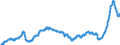 Konjunkturindikator: Einfuhrpreis / Statistische Güterklassifikation in Verbindung mit den Wirtschaftszweigen (CPA 2.1): Bergbauerzeugnisse; Steine und Erden; Hergestellte Waren; Energie und Dienstleistungen der Energieversorgung / Saisonbereinigung: Unbereinigte Daten (d.h. weder saisonbereinigte noch kalenderbereinigte Daten) / Maßeinheit: Index, 2015=100 / Geopolitische Meldeeinheit: Europäische Union - 27 Länder (ab 2020)