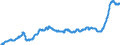 Business trend indicator: Import prices / Statistical Classification of Products by Activity (CPA 2.1): Mining and quarrying; manufactured products; electricity, gas, steam and air conditioning / Seasonal adjustment: Unadjusted data (i.e. neither seasonally adjusted nor calendar adjusted data) / Unit of measure: Index, 2015=100 / Geopolitical entity (reporting): Denmark