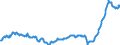 Business trend indicator: Import prices / Statistical Classification of Products by Activity (CPA 2.1): Mining and quarrying; manufactured products; electricity, gas, steam and air conditioning / Seasonal adjustment: Unadjusted data (i.e. neither seasonally adjusted nor calendar adjusted data) / Unit of measure: Index, 2015=100 / Geopolitical entity (reporting): Estonia