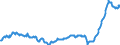 Konjunkturindikator: Einfuhrpreis / Statistische Güterklassifikation in Verbindung mit den Wirtschaftszweigen (CPA 2.1): Bergbauerzeugnisse; Steine und Erden; Hergestellte Waren; Energie und Dienstleistungen der Energieversorgung / Saisonbereinigung: Unbereinigte Daten (d.h. weder saisonbereinigte noch kalenderbereinigte Daten) / Maßeinheit: Index, 2015=100 / Geopolitische Meldeeinheit: Estland