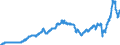 Business trend indicator: Import prices / Statistical Classification of Products by Activity (CPA 2.1): Mining and quarrying; manufactured products; electricity, gas, steam and air conditioning / Seasonal adjustment: Unadjusted data (i.e. neither seasonally adjusted nor calendar adjusted data) / Unit of measure: Index, 2015=100 / Geopolitical entity (reporting): Greece