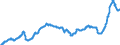 Business trend indicator: Import prices / Statistical Classification of Products by Activity (CPA 2.1): Mining and quarrying; manufactured products; electricity, gas, steam and air conditioning / Seasonal adjustment: Unadjusted data (i.e. neither seasonally adjusted nor calendar adjusted data) / Unit of measure: Index, 2015=100 / Geopolitical entity (reporting): Spain