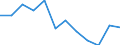 Konjunkturindikator: Einfuhrpreis / Statistische Güterklassifikation in Verbindung mit den Wirtschaftszweigen (CPA 2.1): Bergbauerzeugnisse; Steine und Erden; Hergestellte Waren; Energie und Dienstleistungen der Energieversorgung / Saisonbereinigung: Unbereinigte Daten (d.h. weder saisonbereinigte noch kalenderbereinigte Daten) / Maßeinheit: Index, 2015=100 / Geopolitische Meldeeinheit: Kroatien