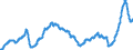 Business trend indicator: Import prices / Statistical Classification of Products by Activity (CPA 2.1): Mining and quarrying; manufactured products; electricity, gas, steam and air conditioning / Seasonal adjustment: Unadjusted data (i.e. neither seasonally adjusted nor calendar adjusted data) / Unit of measure: Index, 2015=100 / Geopolitical entity (reporting): Italy