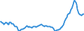 Business trend indicator: Import prices / Statistical Classification of Products by Activity (CPA 2.1): Mining and quarrying; manufactured products; electricity, gas, steam and air conditioning / Seasonal adjustment: Unadjusted data (i.e. neither seasonally adjusted nor calendar adjusted data) / Unit of measure: Index, 2015=100 / Geopolitical entity (reporting): Latvia