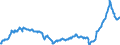 Business trend indicator: Import prices / Statistical Classification of Products by Activity (CPA 2.1): Mining and quarrying; manufactured products; electricity, gas, steam and air conditioning / Seasonal adjustment: Unadjusted data (i.e. neither seasonally adjusted nor calendar adjusted data) / Unit of measure: Index, 2015=100 / Geopolitical entity (reporting): Lithuania