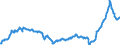 Konjunkturindikator: Einfuhrpreis / Statistische Güterklassifikation in Verbindung mit den Wirtschaftszweigen (CPA 2.1): Bergbauerzeugnisse; Steine und Erden; Hergestellte Waren; Energie und Dienstleistungen der Energieversorgung / Saisonbereinigung: Unbereinigte Daten (d.h. weder saisonbereinigte noch kalenderbereinigte Daten) / Maßeinheit: Index, 2015=100 / Geopolitische Meldeeinheit: Litauen