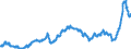 Business trend indicator: Import prices / Statistical Classification of Products by Activity (CPA 2.1): Mining and quarrying; manufactured products; electricity, gas, steam and air conditioning / Seasonal adjustment: Unadjusted data (i.e. neither seasonally adjusted nor calendar adjusted data) / Unit of measure: Index, 2015=100 / Geopolitical entity (reporting): Netherlands