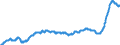 Business trend indicator: Import prices / Statistical Classification of Products by Activity (CPA 2.1): Mining and quarrying; manufactured products; electricity, gas, steam and air conditioning / Seasonal adjustment: Unadjusted data (i.e. neither seasonally adjusted nor calendar adjusted data) / Unit of measure: Index, 2015=100 / Geopolitical entity (reporting): Slovenia