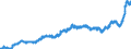 Business trend indicator: Import prices / Statistical Classification of Products by Activity (CPA 2.1): Mining and quarrying; manufactured products; electricity, gas, steam and air conditioning / Seasonal adjustment: Unadjusted data (i.e. neither seasonally adjusted nor calendar adjusted data) / Unit of measure: Index, 2015=100 / Geopolitical entity (reporting): Sweden