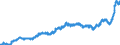 Konjunkturindikator: Einfuhrpreis / Statistische Güterklassifikation in Verbindung mit den Wirtschaftszweigen (CPA 2.1): Bergbauerzeugnisse; Steine und Erden; Hergestellte Waren; Energie und Dienstleistungen der Energieversorgung / Saisonbereinigung: Unbereinigte Daten (d.h. weder saisonbereinigte noch kalenderbereinigte Daten) / Maßeinheit: Index, 2015=100 / Geopolitische Meldeeinheit: Schweden