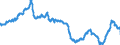 Business trend indicator: Import prices / Statistical Classification of Products by Activity (CPA 2.1): Mining and quarrying; manufactured products; electricity, gas, steam and air conditioning / Seasonal adjustment: Unadjusted data (i.e. neither seasonally adjusted nor calendar adjusted data) / Unit of measure: Index, 2015=100 / Geopolitical entity (reporting): Switzerland
