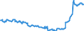 Business trend indicator: Import prices / Statistical Classification of Products by Activity (CPA 2.1): Mining and quarrying; manufactured products; electricity, gas, steam and air conditioning / Seasonal adjustment: Unadjusted data (i.e. neither seasonally adjusted nor calendar adjusted data) / Unit of measure: Index, 2015=100 / Geopolitical entity (reporting): Albania