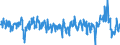 Konjunkturindikator: Einfuhrpreis / Statistische Güterklassifikation in Verbindung mit den Wirtschaftszweigen (CPA 2.1): Bergbauerzeugnisse; Steine und Erden; Hergestellte Waren; Energie und Dienstleistungen der Energieversorgung / Saisonbereinigung: Unbereinigte Daten (d.h. weder saisonbereinigte noch kalenderbereinigte Daten) / Maßeinheit: Veränderung in Prozent gegenüber der Vorperiode / Geopolitische Meldeeinheit: Europäische Union - 27 Länder (ab 2020)