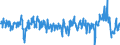 Konjunkturindikator: Einfuhrpreis / Statistische Güterklassifikation in Verbindung mit den Wirtschaftszweigen (CPA 2.1): Bergbauerzeugnisse; Steine und Erden; Hergestellte Waren; Energie und Dienstleistungen der Energieversorgung / Saisonbereinigung: Unbereinigte Daten (d.h. weder saisonbereinigte noch kalenderbereinigte Daten) / Maßeinheit: Veränderung in Prozent gegenüber der Vorperiode / Geopolitische Meldeeinheit: Euroraum - 20 Länder (ab 2023)