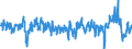 Konjunkturindikator: Einfuhrpreis / Statistische Güterklassifikation in Verbindung mit den Wirtschaftszweigen (CPA 2.1): Bergbauerzeugnisse; Steine und Erden; Hergestellte Waren; Energie und Dienstleistungen der Energieversorgung / Saisonbereinigung: Unbereinigte Daten (d.h. weder saisonbereinigte noch kalenderbereinigte Daten) / Maßeinheit: Veränderung in Prozent gegenüber der Vorperiode / Geopolitische Meldeeinheit: Euroraum - 19 Länder (2015-2022)