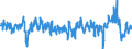Business trend indicator: Import prices / Statistical Classification of Products by Activity (CPA 2.1): Mining and quarrying; manufactured products; electricity, gas, steam and air conditioning / Seasonal adjustment: Unadjusted data (i.e. neither seasonally adjusted nor calendar adjusted data) / Unit of measure: Percentage change on previous period / Geopolitical entity (reporting): Euro area - 19 countries  (2015-2022)