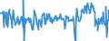 Konjunkturindikator: Einfuhrpreis / Statistische Güterklassifikation in Verbindung mit den Wirtschaftszweigen (CPA 2.1): Bergbauerzeugnisse; Steine und Erden; Hergestellte Waren; Energie und Dienstleistungen der Energieversorgung / Saisonbereinigung: Unbereinigte Daten (d.h. weder saisonbereinigte noch kalenderbereinigte Daten) / Maßeinheit: Veränderung in Prozent gegenüber der Vorperiode / Geopolitische Meldeeinheit: Estland