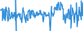 Business trend indicator: Import prices / Statistical Classification of Products by Activity (CPA 2.1): Mining and quarrying; manufactured products; electricity, gas, steam and air conditioning / Seasonal adjustment: Unadjusted data (i.e. neither seasonally adjusted nor calendar adjusted data) / Unit of measure: Percentage change on previous period / Geopolitical entity (reporting): Estonia