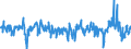 Business trend indicator: Import prices / Statistical Classification of Products by Activity (CPA 2.1): Mining and quarrying; manufactured products; electricity, gas, steam and air conditioning / Seasonal adjustment: Unadjusted data (i.e. neither seasonally adjusted nor calendar adjusted data) / Unit of measure: Percentage change on previous period / Geopolitical entity (reporting): Spain