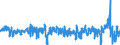 Konjunkturindikator: Einfuhrpreis / Statistische Güterklassifikation in Verbindung mit den Wirtschaftszweigen (CPA 2.1): Bergbauerzeugnisse; Steine und Erden; Hergestellte Waren; Energie und Dienstleistungen der Energieversorgung / Saisonbereinigung: Unbereinigte Daten (d.h. weder saisonbereinigte noch kalenderbereinigte Daten) / Maßeinheit: Veränderung in Prozent gegenüber der Vorperiode / Geopolitische Meldeeinheit: Frankreich