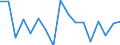 Business trend indicator: Import prices / Statistical Classification of Products by Activity (CPA 2.1): Mining and quarrying; manufactured products; electricity, gas, steam and air conditioning / Seasonal adjustment: Unadjusted data (i.e. neither seasonally adjusted nor calendar adjusted data) / Unit of measure: Percentage change on previous period / Geopolitical entity (reporting): Croatia