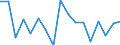 Konjunkturindikator: Einfuhrpreis / Statistische Güterklassifikation in Verbindung mit den Wirtschaftszweigen (CPA 2.1): Bergbauerzeugnisse; Steine und Erden; Hergestellte Waren; Energie und Dienstleistungen der Energieversorgung / Saisonbereinigung: Unbereinigte Daten (d.h. weder saisonbereinigte noch kalenderbereinigte Daten) / Maßeinheit: Veränderung in Prozent gegenüber der Vorperiode / Geopolitische Meldeeinheit: Kroatien