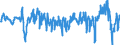 Business trend indicator: Import prices / Statistical Classification of Products by Activity (CPA 2.1): Mining and quarrying; manufactured products; electricity, gas, steam and air conditioning / Seasonal adjustment: Unadjusted data (i.e. neither seasonally adjusted nor calendar adjusted data) / Unit of measure: Percentage change on previous period / Geopolitical entity (reporting): Italy