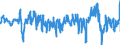 Business trend indicator: Import prices / Statistical Classification of Products by Activity (CPA 2.1): Mining and quarrying; manufactured products; electricity, gas, steam and air conditioning / Seasonal adjustment: Unadjusted data (i.e. neither seasonally adjusted nor calendar adjusted data) / Unit of measure: Percentage change on previous period / Geopolitical entity (reporting): Italy