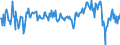 Konjunkturindikator: Einfuhrpreis / Statistische Güterklassifikation in Verbindung mit den Wirtschaftszweigen (CPA 2.1): Bergbauerzeugnisse; Steine und Erden; Hergestellte Waren; Energie und Dienstleistungen der Energieversorgung / Saisonbereinigung: Unbereinigte Daten (d.h. weder saisonbereinigte noch kalenderbereinigte Daten) / Maßeinheit: Veränderung in Prozent gegenüber der Vorperiode / Geopolitische Meldeeinheit: Lettland