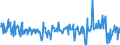 Business trend indicator: Import prices / Statistical Classification of Products by Activity (CPA 2.1): Mining and quarrying; manufactured products; electricity, gas, steam and air conditioning / Seasonal adjustment: Unadjusted data (i.e. neither seasonally adjusted nor calendar adjusted data) / Unit of measure: Percentage change on previous period / Geopolitical entity (reporting): Lithuania