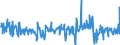 Business trend indicator: Import prices / Statistical Classification of Products by Activity (CPA 2.1): Mining and quarrying; manufactured products; electricity, gas, steam and air conditioning / Seasonal adjustment: Unadjusted data (i.e. neither seasonally adjusted nor calendar adjusted data) / Unit of measure: Percentage change on previous period / Geopolitical entity (reporting): Lithuania