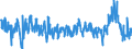 Business trend indicator: Import prices / Statistical Classification of Products by Activity (CPA 2.1): Mining and quarrying; manufactured products; electricity, gas, steam and air conditioning / Seasonal adjustment: Unadjusted data (i.e. neither seasonally adjusted nor calendar adjusted data) / Unit of measure: Percentage change on previous period / Geopolitical entity (reporting): Slovenia