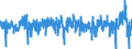 Business trend indicator: Import prices / Statistical Classification of Products by Activity (CPA 2.1): Mining and quarrying; manufactured products; electricity, gas, steam and air conditioning / Seasonal adjustment: Unadjusted data (i.e. neither seasonally adjusted nor calendar adjusted data) / Unit of measure: Percentage change on previous period / Geopolitical entity (reporting): Finland