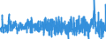 Business trend indicator: Import prices / Statistical Classification of Products by Activity (CPA 2.1): Mining and quarrying; manufactured products; electricity, gas, steam and air conditioning / Seasonal adjustment: Unadjusted data (i.e. neither seasonally adjusted nor calendar adjusted data) / Unit of measure: Percentage change on previous period / Geopolitical entity (reporting): Sweden