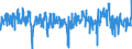Business trend indicator: Import prices / Statistical Classification of Products by Activity (CPA 2.1): Mining and quarrying; manufactured products; electricity, gas, steam and air conditioning / Seasonal adjustment: Unadjusted data (i.e. neither seasonally adjusted nor calendar adjusted data) / Unit of measure: Percentage change on previous period / Geopolitical entity (reporting): Switzerland