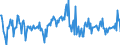 Business trend indicator: Import prices / Statistical Classification of Products by Activity (CPA 2.1): Mining and quarrying; manufactured products; electricity, gas, steam and air conditioning / Seasonal adjustment: Unadjusted data (i.e. neither seasonally adjusted nor calendar adjusted data) / Unit of measure: Percentage change on previous period / Geopolitical entity (reporting): Serbia