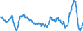 Business trend indicator: Import prices / Statistical Classification of Products by Activity (CPA 2.1): Mining and quarrying; manufactured products; electricity, gas, steam and air conditioning / Seasonal adjustment: Unadjusted data (i.e. neither seasonally adjusted nor calendar adjusted data) / Unit of measure: Percentage change compared to same period in previous year / Geopolitical entity (reporting): Euro area - 19 countries  (2015-2022)