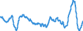 Business trend indicator: Import prices / Statistical Classification of Products by Activity (CPA 2.1): Mining and quarrying; manufactured products; electricity, gas, steam and air conditioning / Seasonal adjustment: Unadjusted data (i.e. neither seasonally adjusted nor calendar adjusted data) / Unit of measure: Percentage change compared to same period in previous year / Geopolitical entity (reporting): Euro area - 19 countries  (2015-2022)